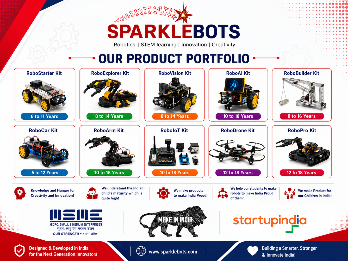 Robotics Kits — SparkleBots