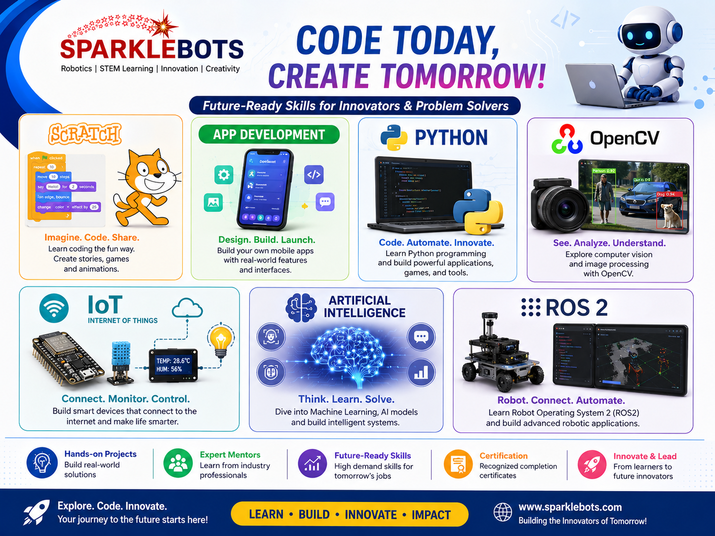 Coding & AI — SparkleBots
