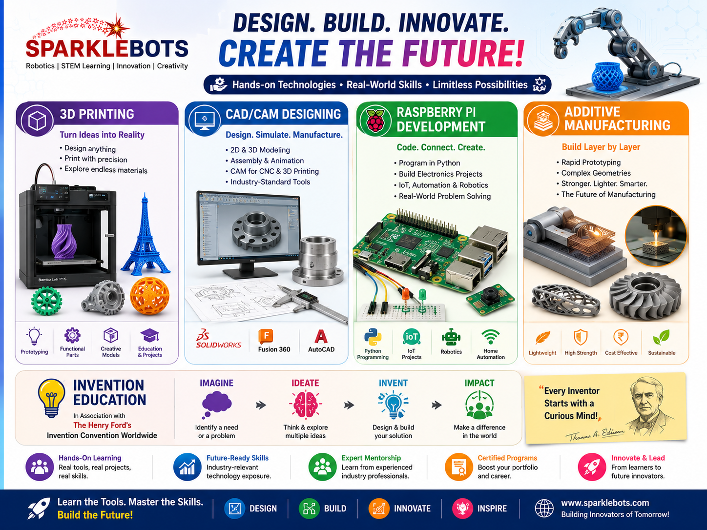 Maker Labs — SparkleBots